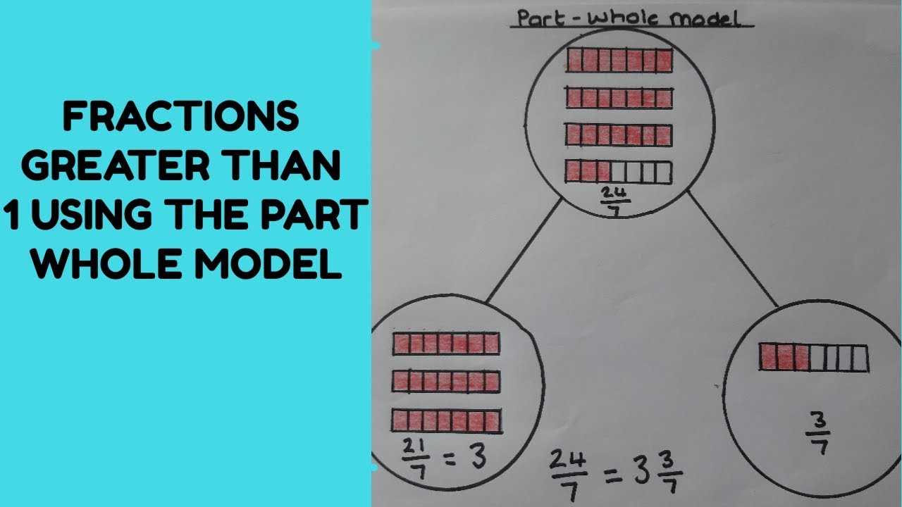 part whole diagrams