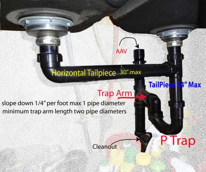 p trap parts diagram