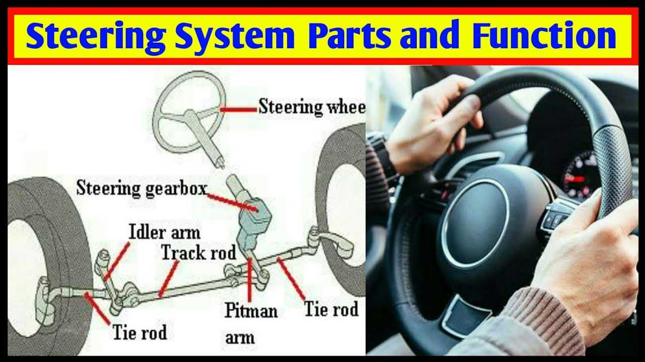 car steering parts diagram