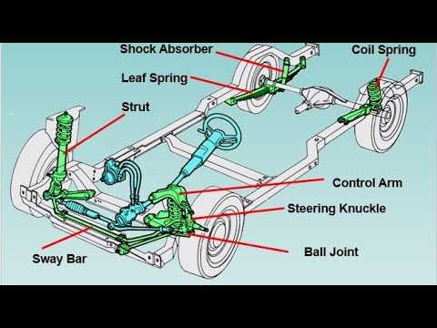 car steering parts diagram