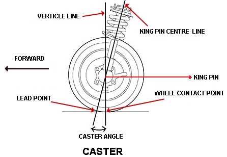 car steering parts diagram