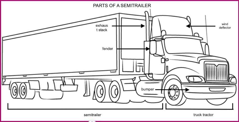 parts of a tractor trailer diagram