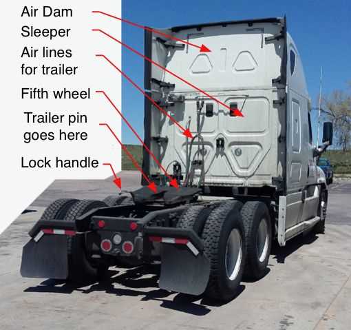 parts of a tractor trailer diagram