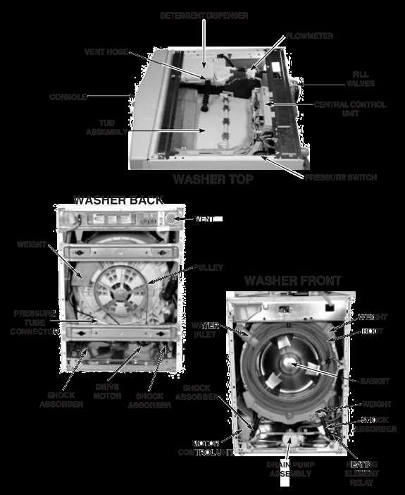 whirlpool cabrio washing machine parts diagram