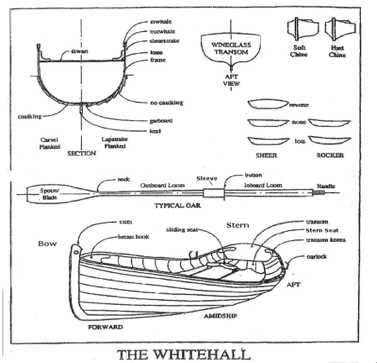 diagram parts of a wooden boat