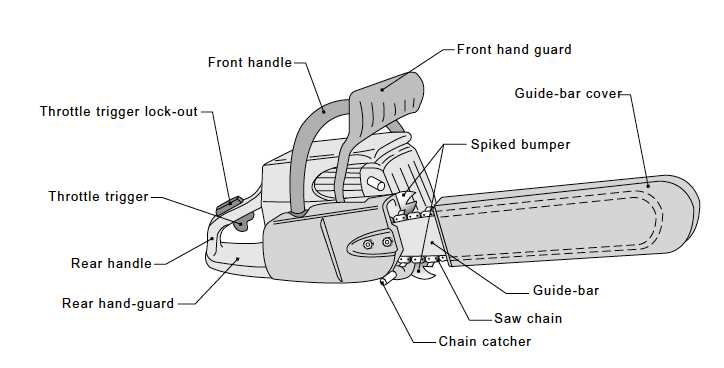 chainsaw chain parts diagram