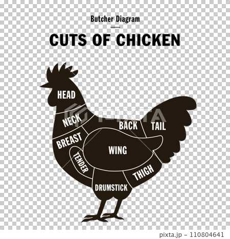 chicken parts diagram