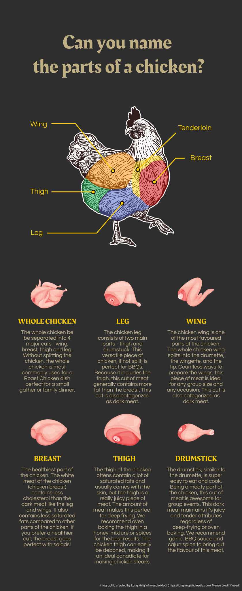 chicken parts diagram