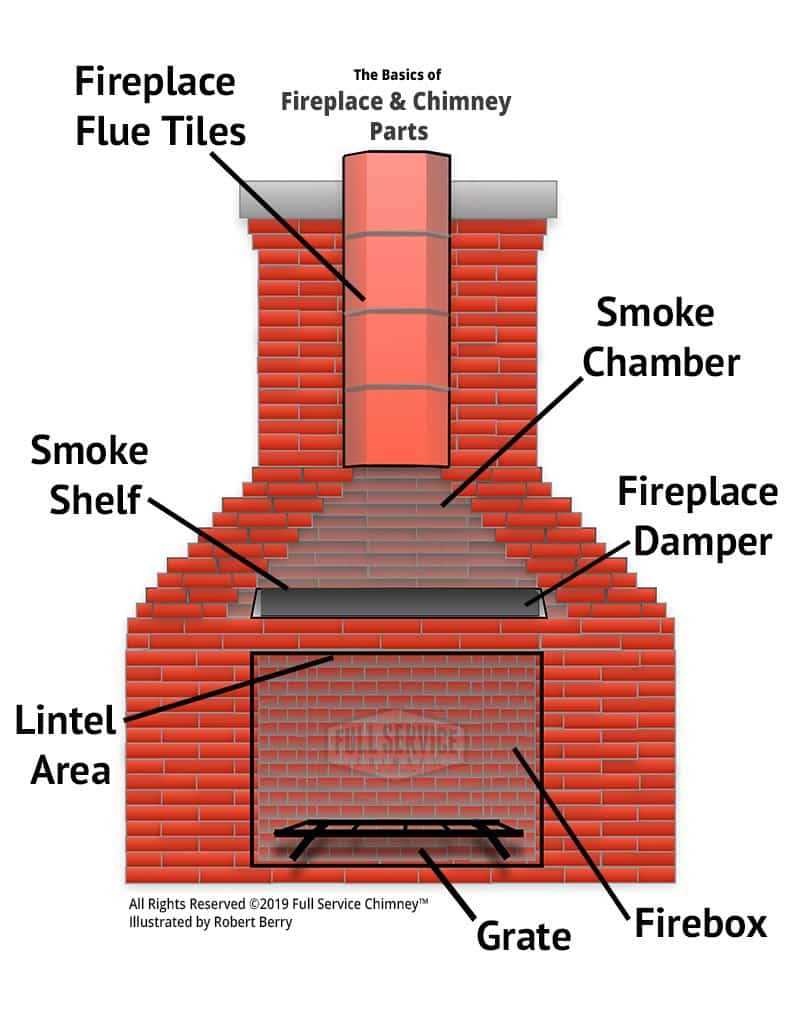 chimney parts diagram