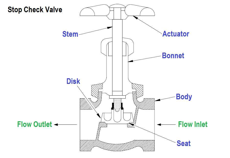 water valve parts diagram