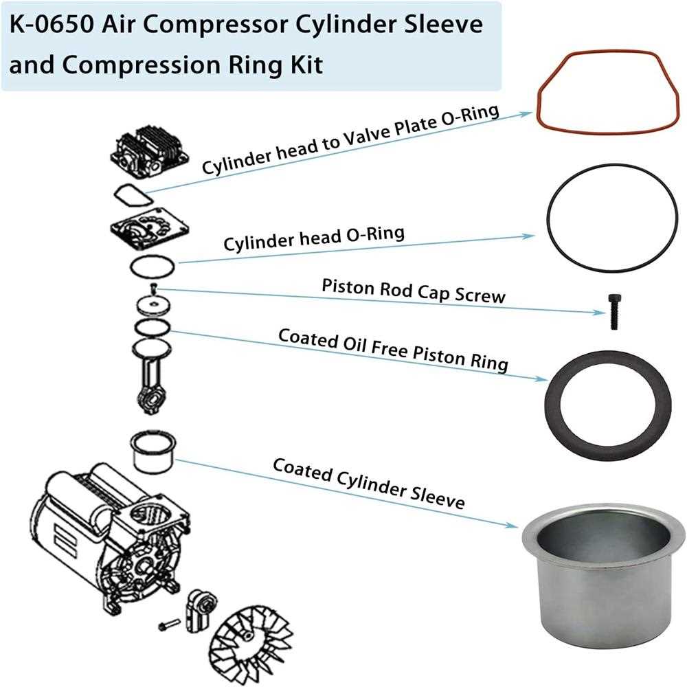 craftsman compressor parts diagram