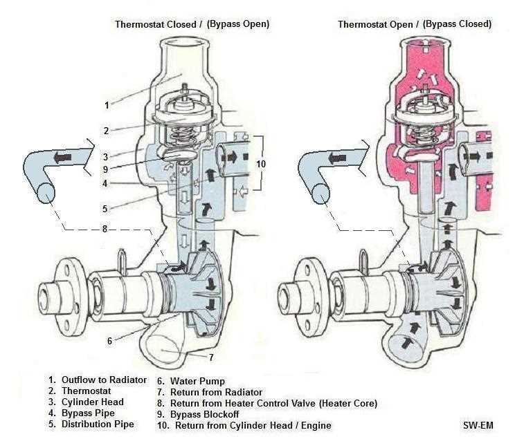 coolant leak cooling system vw 2.0 engine parts diagram