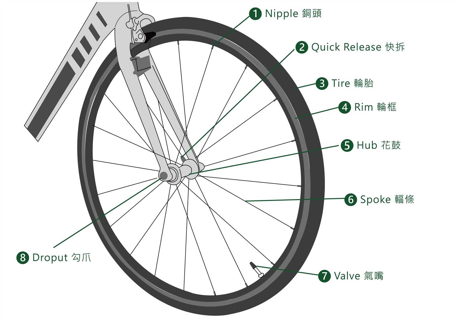 cruiser bike parts diagram