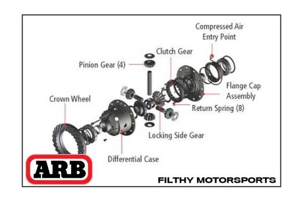 dana 80 parts diagram