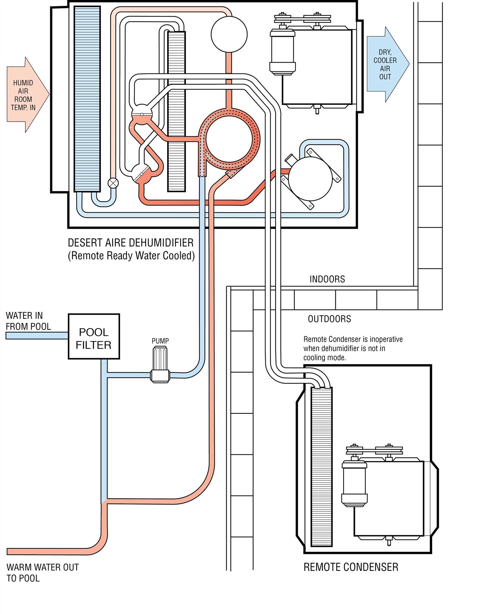 dehumidifier parts diagram