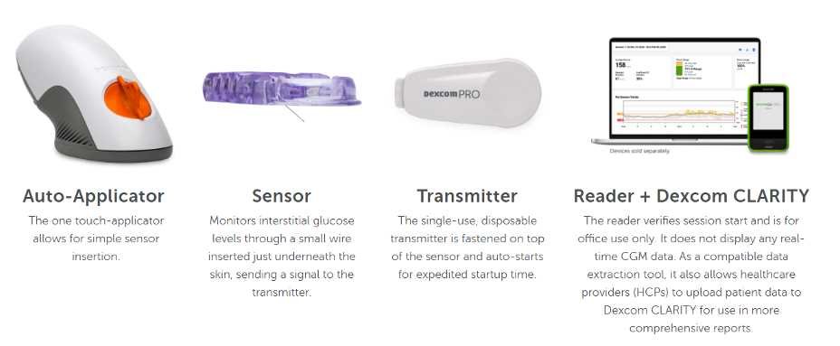 dexcom g6 parts diagram