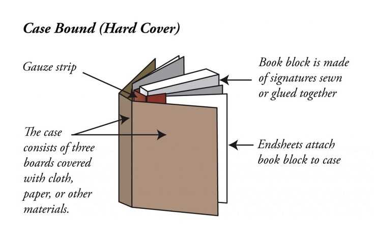 diagram parts of a book