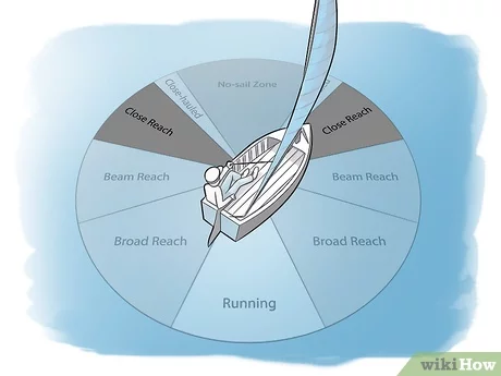 diagram parts of a wooden boat