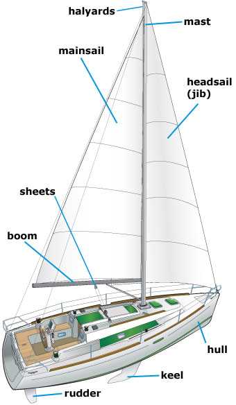 diagram parts of a wooden boat