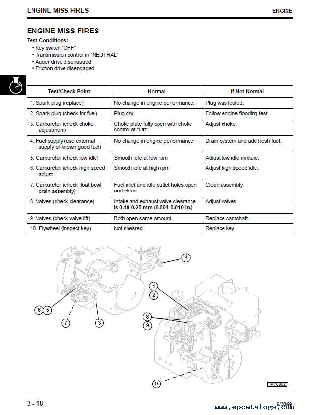 john deere 826d snowblower parts diagram