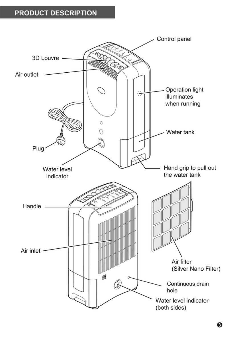 dehumidifier parts diagram