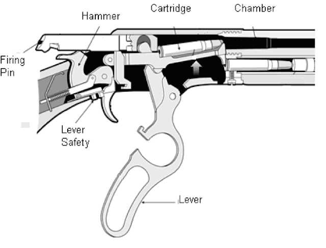 1911 series 80 parts diagram