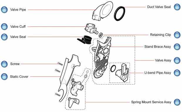 dyson parts diagram