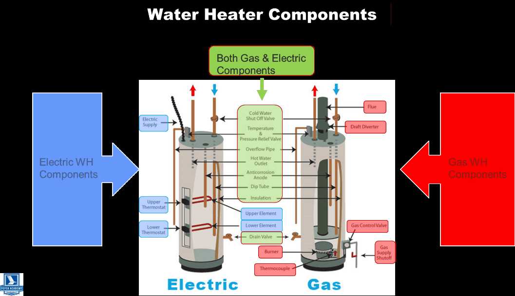 electric water heater parts diagram