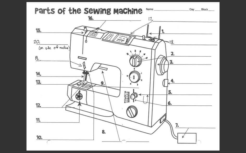 parts of a sewing machine diagram