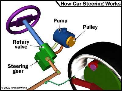 car steering parts diagram