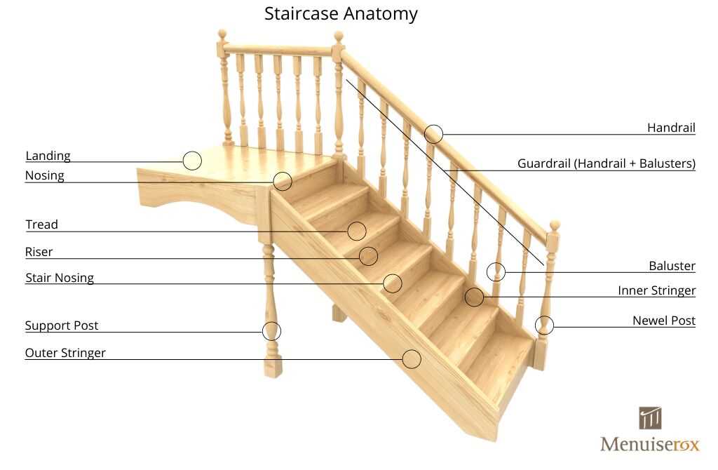 staircase parts diagram