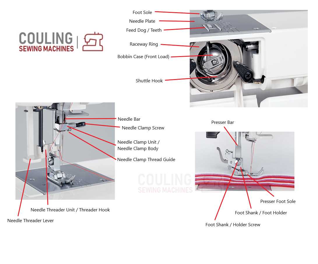 parts of a sewing machine diagram