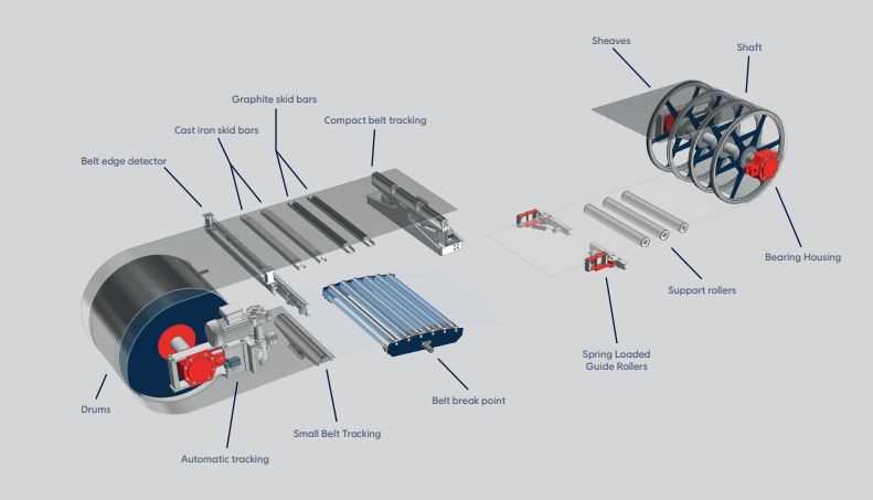 conveyor parts diagram