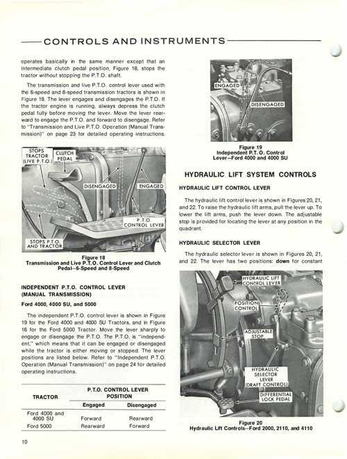 ford 3000 parts diagram