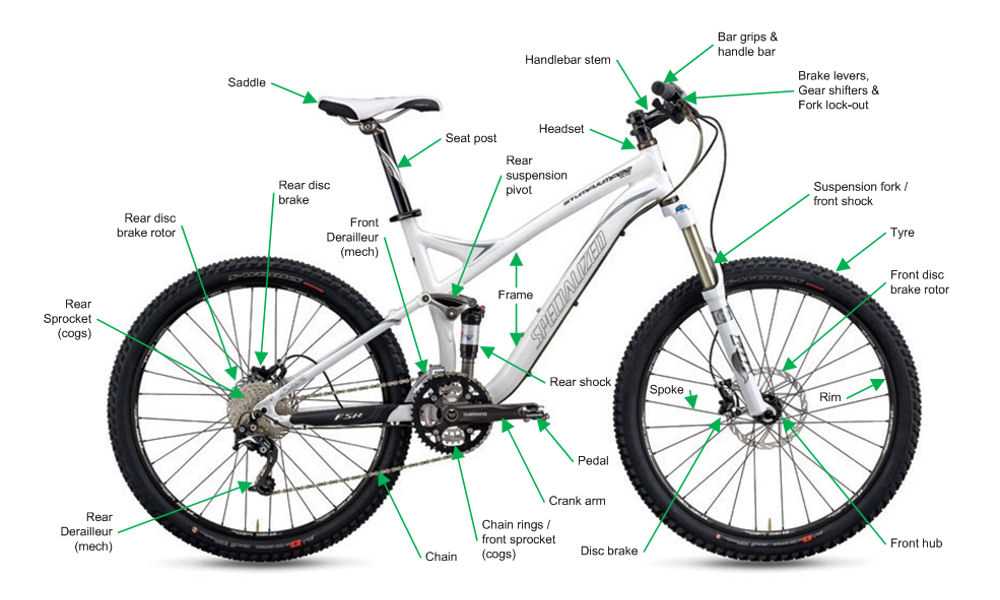 specialized bike parts diagram