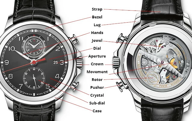 pocket watch case parts diagram