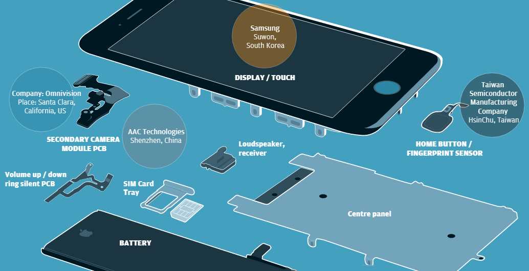 iphone 6s diagram of parts