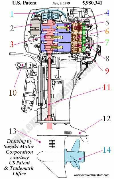 suzuki outboard parts diagrams