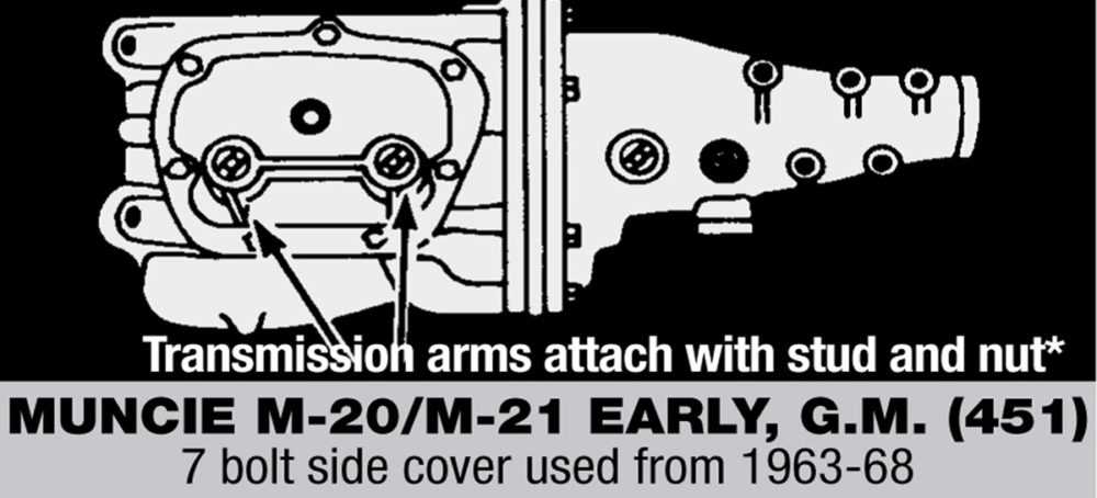 muncie m20 parts diagram