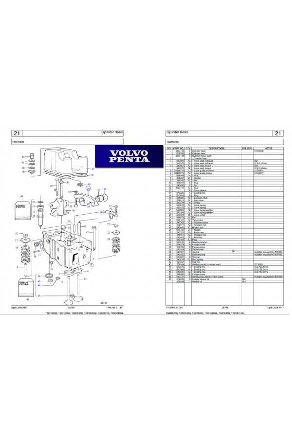 volvo penta dps b parts diagram