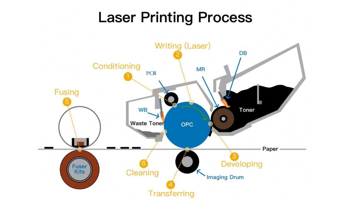 brother laser printer parts diagram