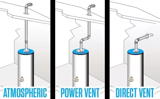 ge gas water heater parts diagram