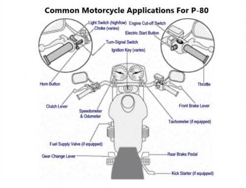 motorbike parts diagram