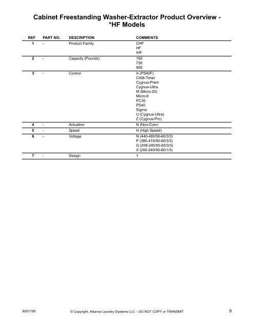 unimac washer parts diagram