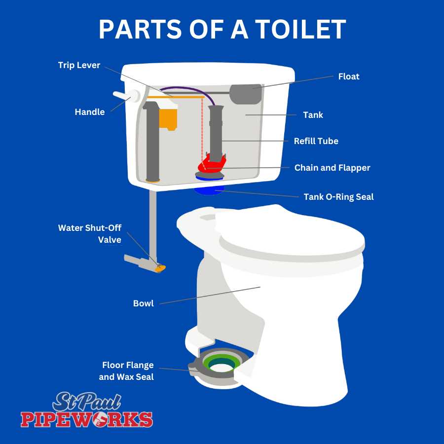 parts of a toilet diagram