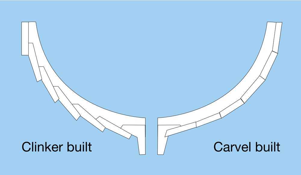 parts of a boat hull diagram