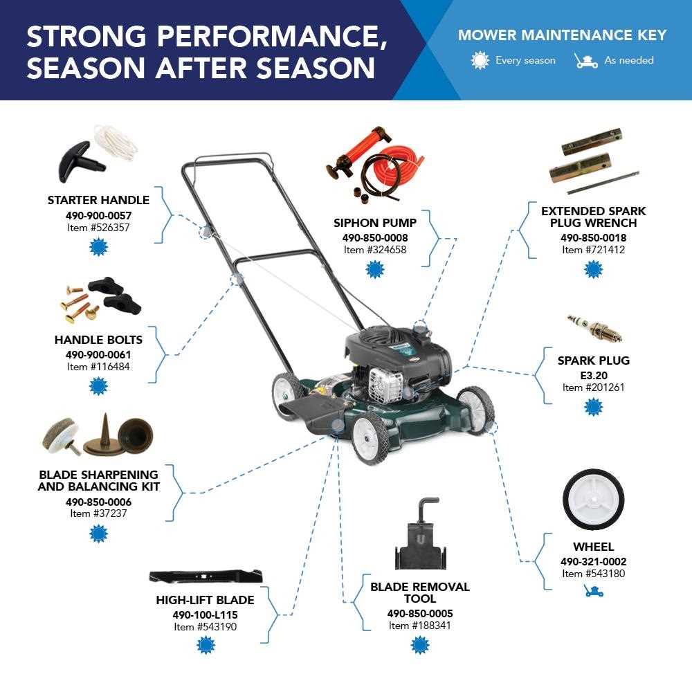 push lawn mower parts diagram