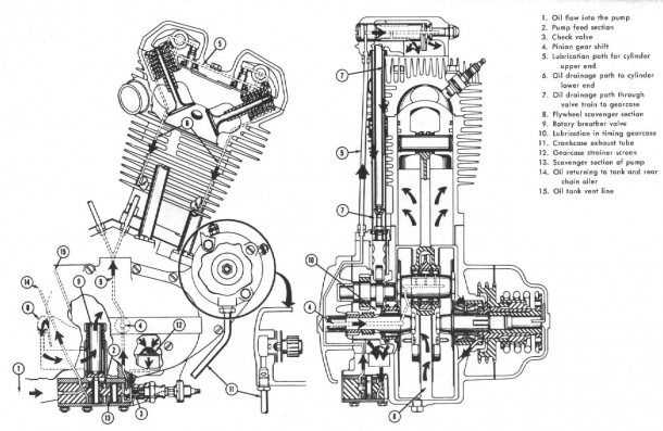 harley davidson engine parts diagram