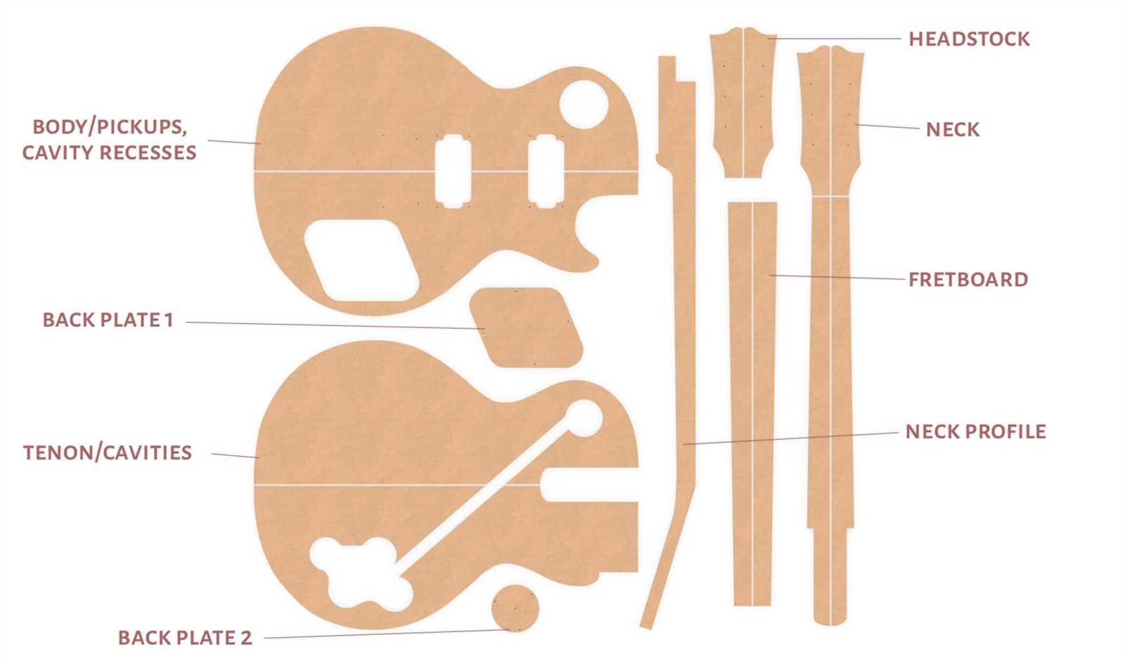 les paul guitar parts diagram