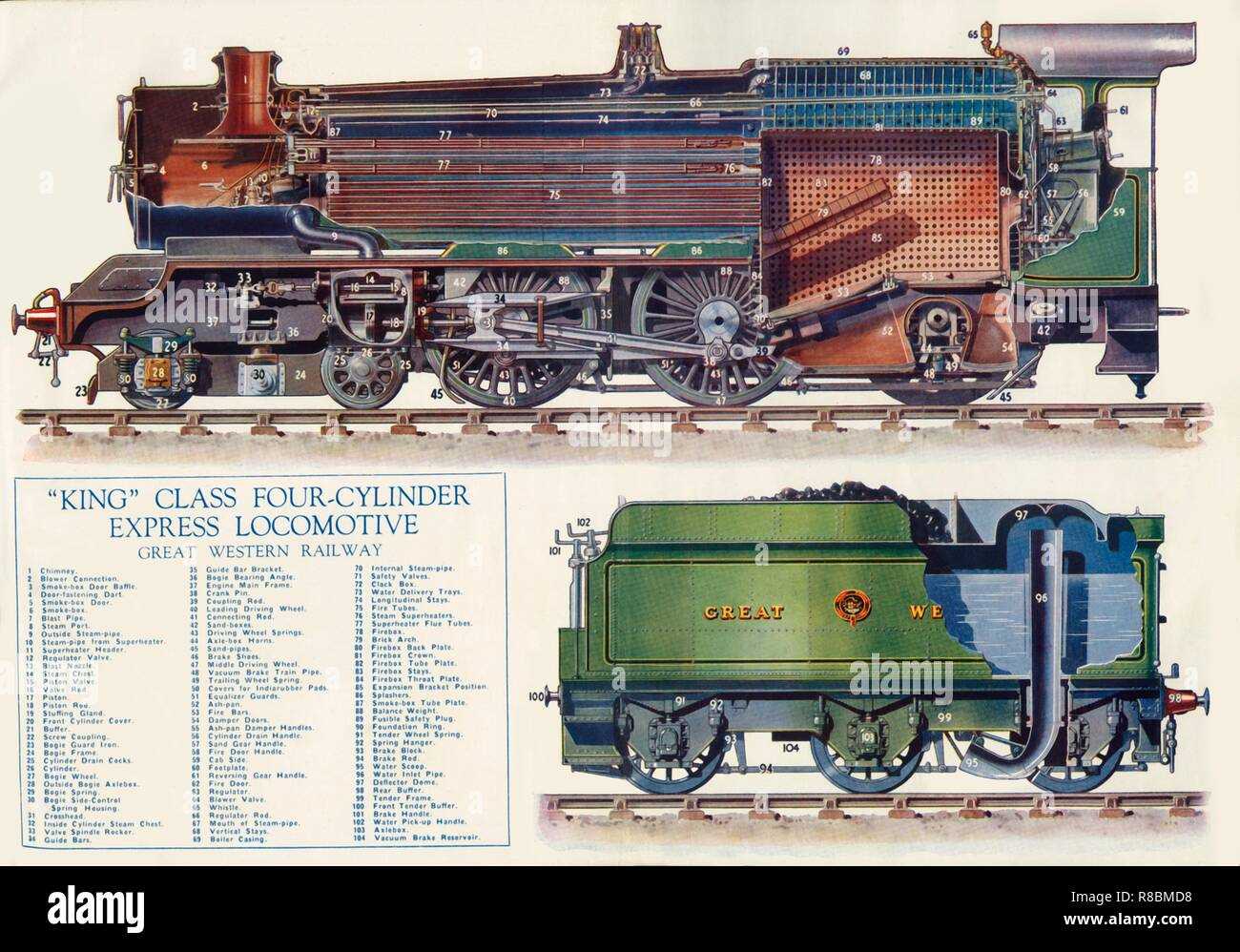 steam engine parts diagram